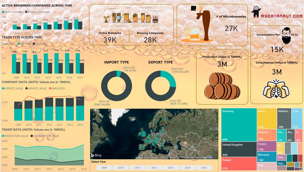 beer statistics